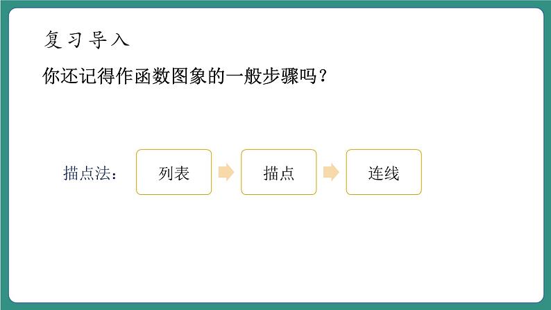 【新课标大单元】浙教版数学八年级下册6.2.1 反比例函数的图象和性质 课件+教案+大单元整体教学设计05