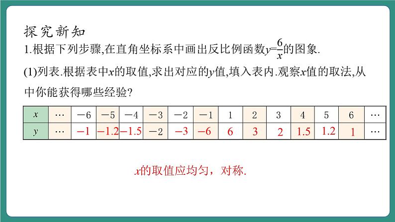 【新课标大单元】浙教版数学八年级下册6.2.1 反比例函数的图象和性质 课件+教案+大单元整体教学设计06