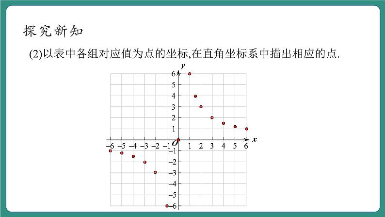 【新课标大单元】浙教版数学八年级下册6.2.1 反比例函数的图象和性质 课件+教案+大单元整体教学设计07