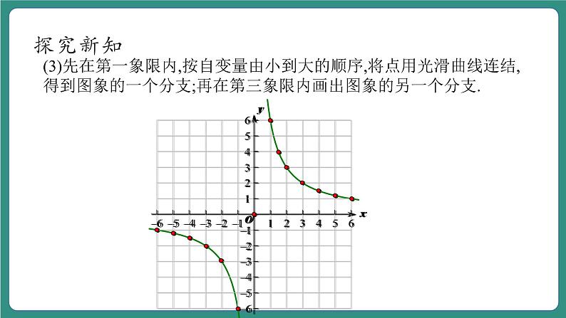 【新课标大单元】浙教版数学八年级下册6.2.1 反比例函数的图象和性质 课件+教案+大单元整体教学设计08