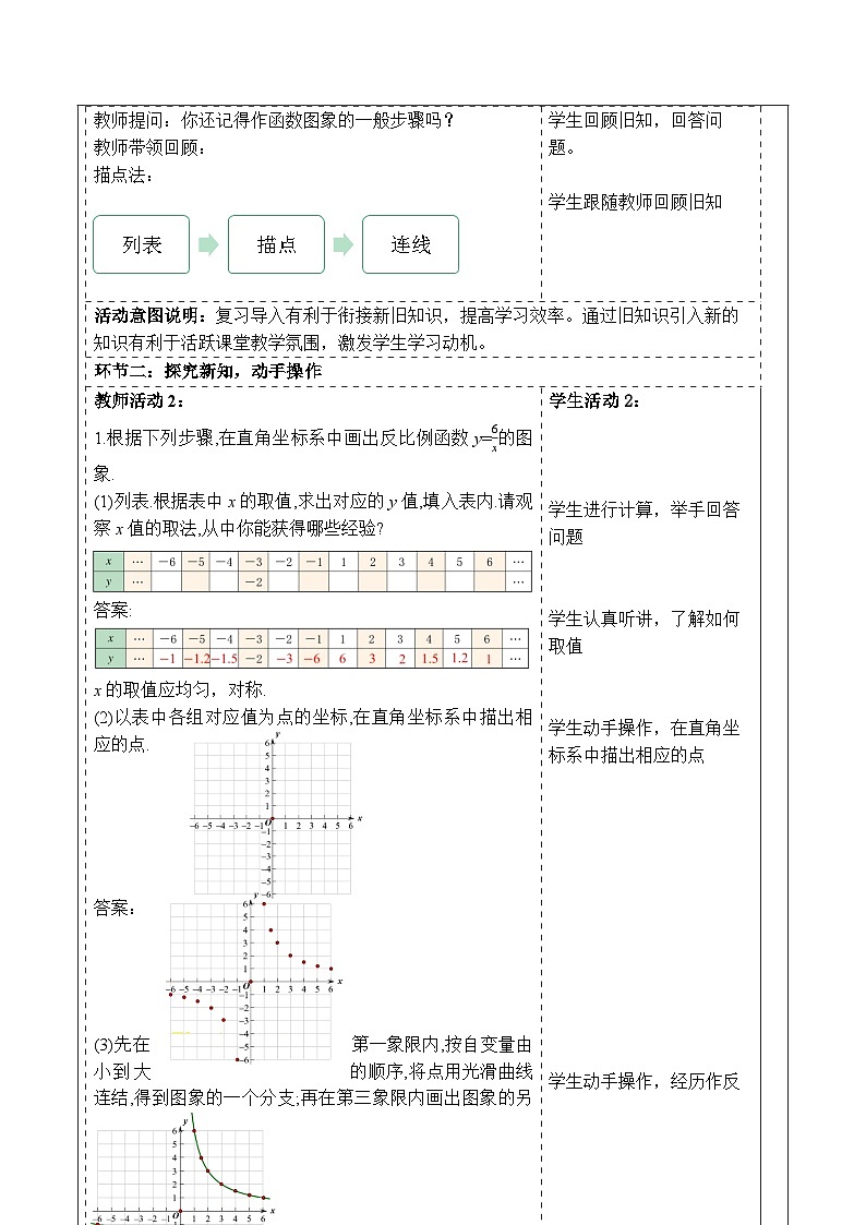 【新课标大单元】浙教版数学八年级下册6.2.1 反比例函数的图象和性质 课件+教案+大单元整体教学设计02