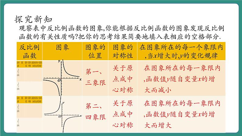 6.2.2反比例函数的图象和性质第6页