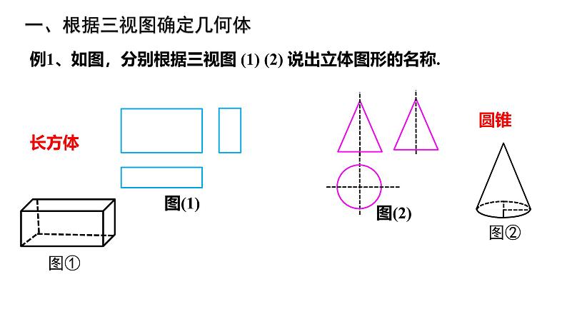 初中数学北师大版九年级上册 5.2 视图 课件第6页