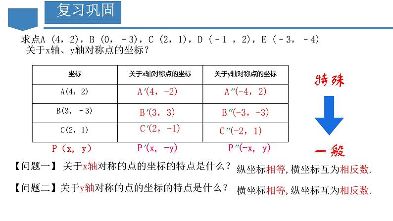 初中数学人教版九年级上册 23.2.3 关于原点对称的点的坐标  课件第2页