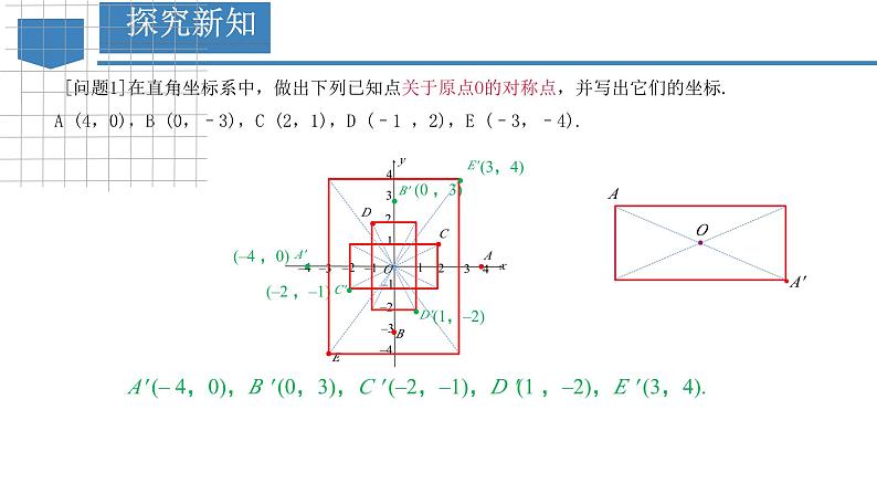 初中数学人教版九年级上册 23.2.3 关于原点对称的点的坐标  课件第3页