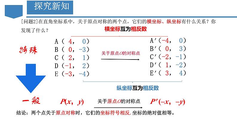 初中数学人教版九年级上册 23.2.3 关于原点对称的点的坐标  课件第4页