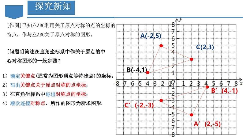 初中数学人教版九年级上册 23.2.3 关于原点对称的点的坐标  课件第7页