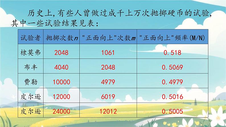 初中数学人教版九年级上册 25.3 用频率估计概率 课件第7页