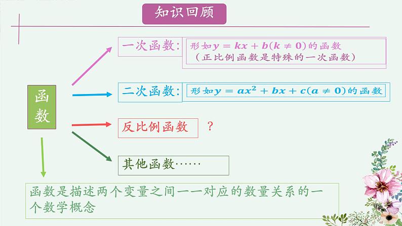 初中数学人教版九年级下册  26.1.1 反比例函数 课件第3页