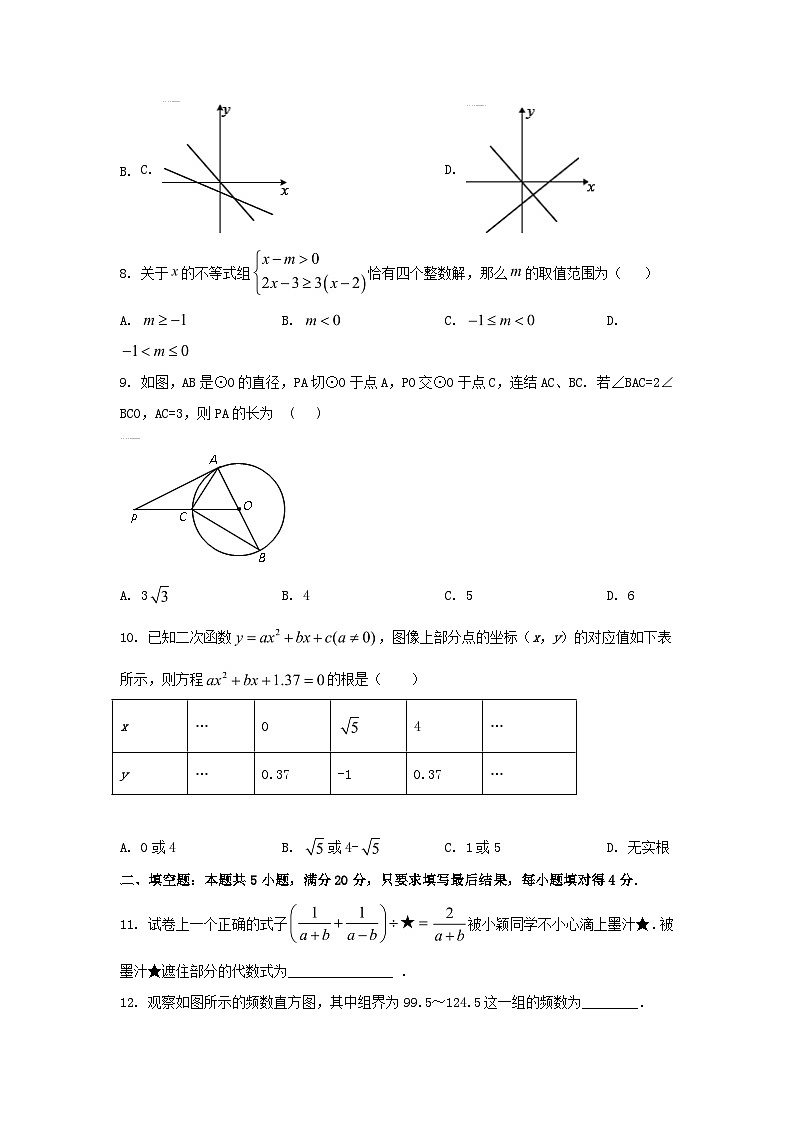 2024年山东省泰安市泰山区泰山学院附属中学九年级中考数学模拟考试试题第3页