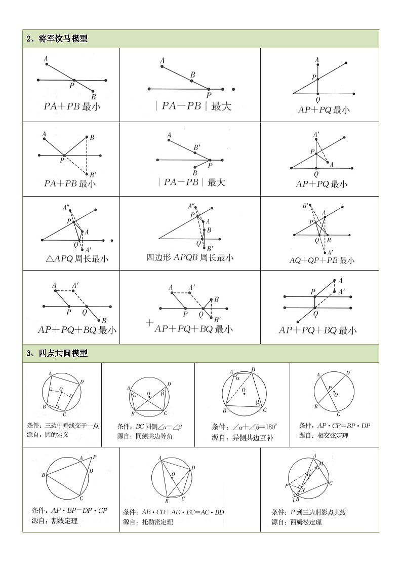 常用几何模型图练习-中考数学专题第2页