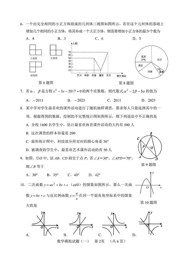 （教研室）2023年山东省聊城临清市中考一模数学试题第2页