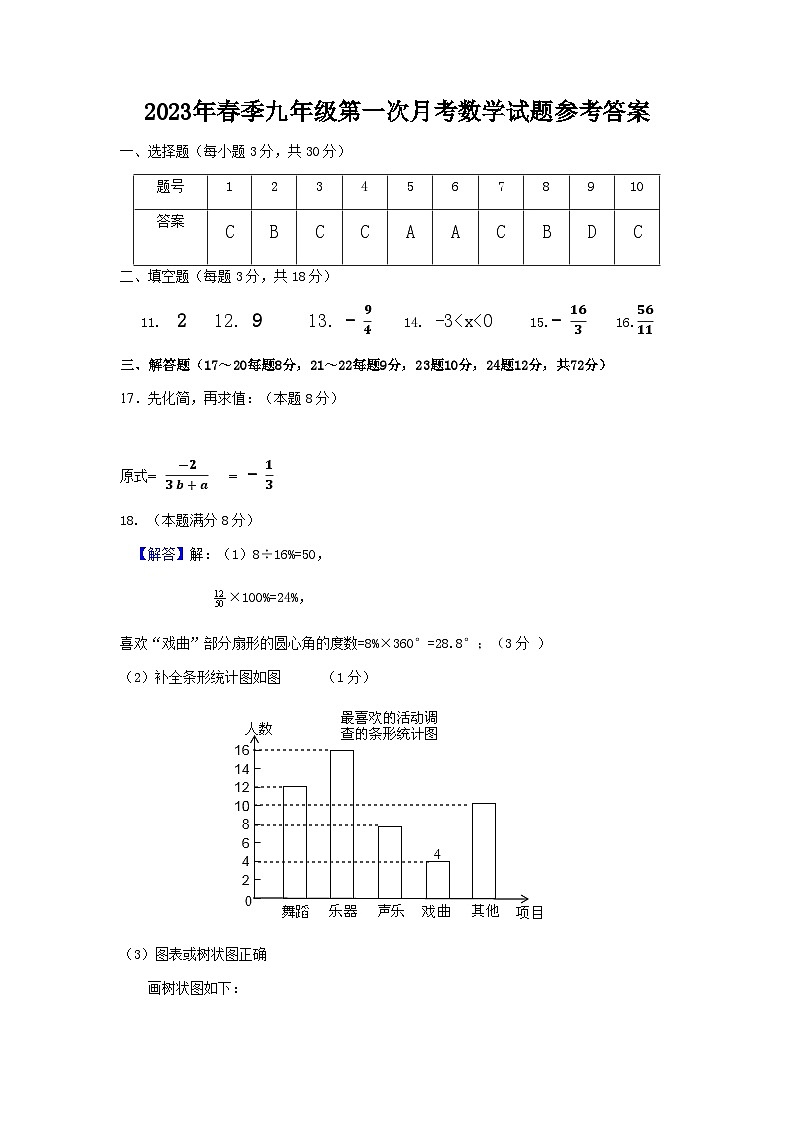 湖北省鄂州市鄂城区2022-2023学年九年级下学期第一次月考数学试题答案第1页