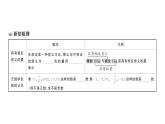 初中数学新华东师大版七年级上册1.1.1 正数和负数课堂作业课件2024秋