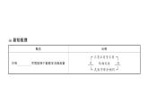 初中数学新华东师大版七年级上册1.3 相反数课堂作业课件2024秋