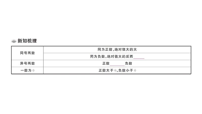 初中数学新华东师大版七年级上册1.5 有理数的大小比较课堂作业课件2024秋02