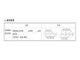 初中数学新华东师大版七年级上册1.9.1 有理数的乘法法则课堂作业课件2024秋