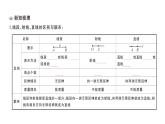 初中数学新华东师大版七年级上册3.5.1 点和线课堂作业课件2024秋