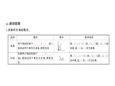 初中数学新华东师大版七年级上册3.6.3 余角和补角课堂作业课件2024秋