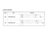 初中数学新华东师大版七年级上册3.6.3 余角和补角课堂作业课件2024秋