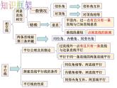 第七章《相交線與平行線》-魯教版(五四制)六年級(jí)數(shù)學(xué)下冊(cè)章節(jié)復(fù)習(xí)課件