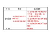 第八章《数据的收集与整理》-鲁教版(五四制)六年级数学下册章节复习课件