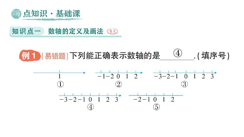 初中数学新华东师大版七年级上册1.2.1 数轴作业课件（2024秋）02