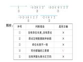 初中数学新华东师大版七年级上册1.2.1 数轴作业课件（2024秋）