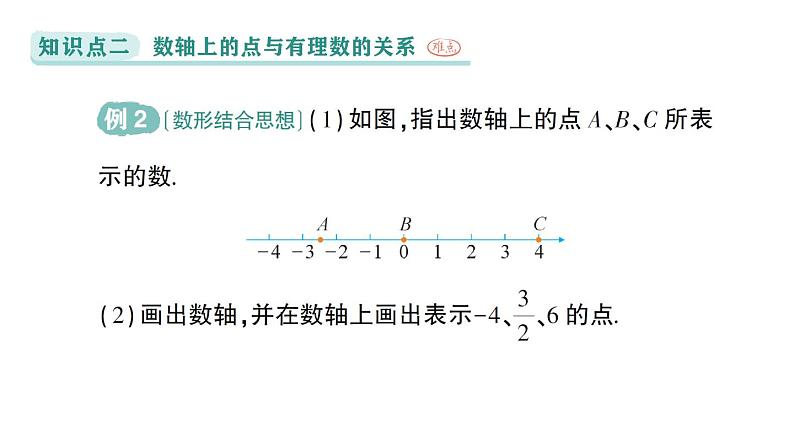 初中数学新华东师大版七年级上册1.2.1 数轴作业课件（2024秋）07