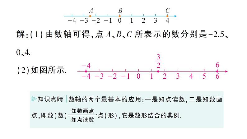 初中数学新华东师大版七年级上册1.2.1 数轴作业课件（2024秋）08