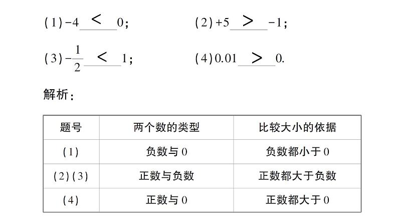 初中数学新华东师大版七年级上册1.2.2 在数轴上比较数的大小作业课件（2024秋）第3页