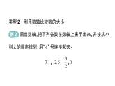 初中數學新華東師大版七年級上冊1.2.2 在數軸上比較數的大小作業(yè)課件（2024秋）