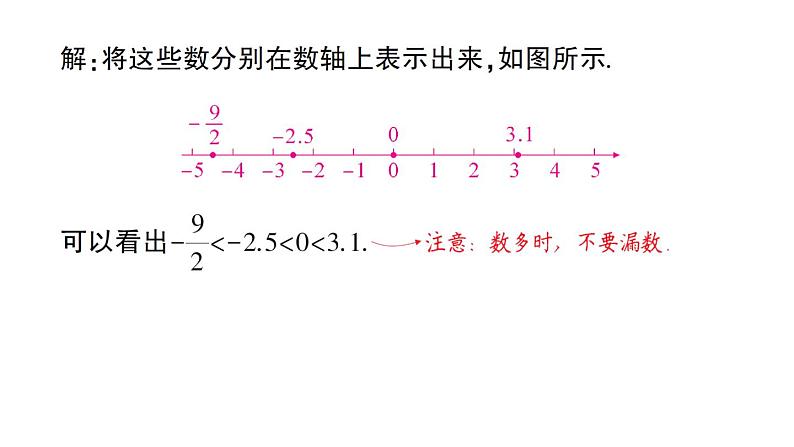 初中数学新华东师大版七年级上册1.2.2 在数轴上比较数的大小作业课件（2024秋）第6页