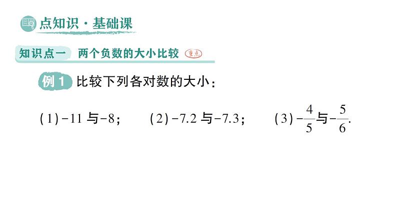 初中数学新华东师大版七年级上册1.5 有理数的大小比较作业课件（2024秋）02