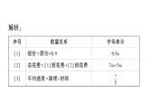 初中數(shù)學(xué)新華東師大版七年級(jí)上冊(cè)2.1.1 用字母表示數(shù)作業(yè)課件（2024秋）