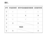 初中数学新华东师大版七年级上册2.4.1 同类项作业课件（2024秋）