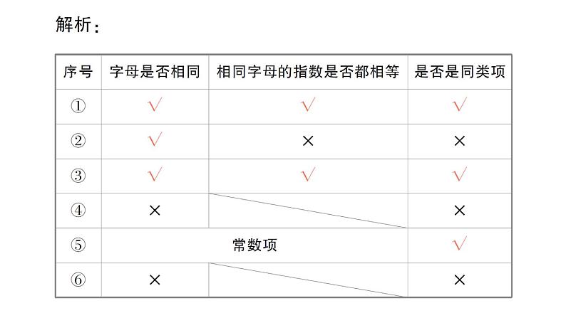 初中数学新华东师大版七年级上册2.4.1 同类项作业课件（2024秋）03