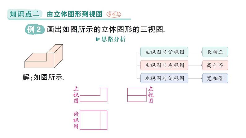 初中数学新华东师大版七年级上册3.2.1 由立体图形到视图作业课件（2024秋）第7页