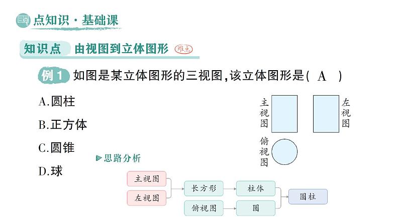 初中数学新华东师大版七年级上册3.2.2 由视图到立体图形作业课件（2024秋）第2页