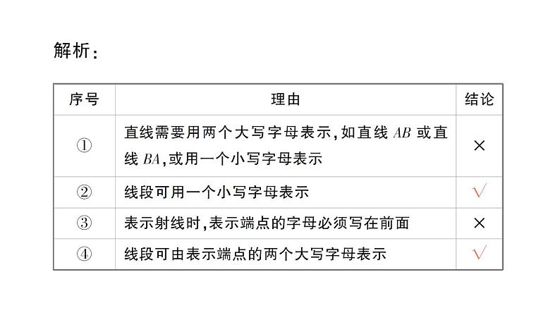 初中数学新华东师大版七年级上册3.5.1 点和线作业课件（2024秋）第3页