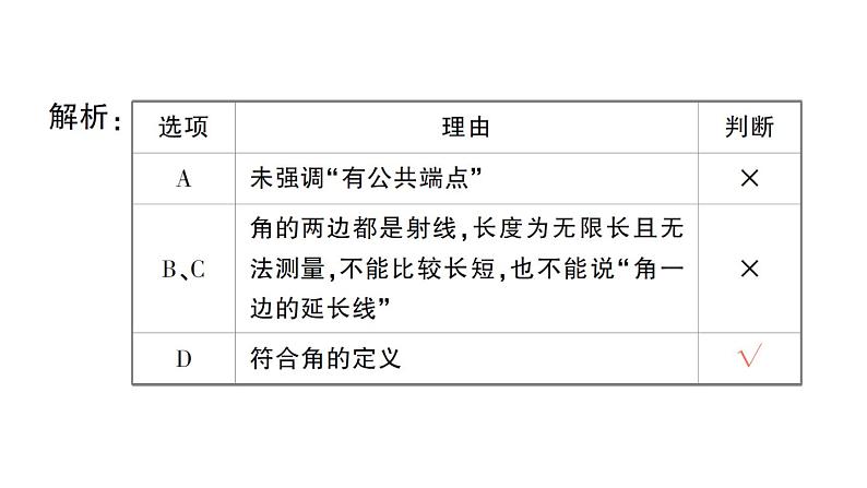 初中数学新华东师大版七年级上册3.6.1 角作业课件（2024秋）第3页