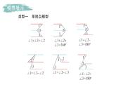 初中數(shù)學(xué)新華東師大版七年級(jí)上冊(cè)第四章 相交線和平行線專題六 平行線中的“拐點(diǎn)”問作業(yè)課件（2024秋）