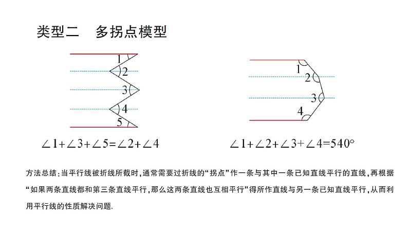 初中数学新华东师大版七年级上册第四章 相交线和平行线专题六 平行线中的“拐点”问作业课件（2024秋）第3页