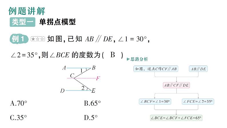 初中数学新华东师大版七年级上册第四章 相交线和平行线专题六 平行线中的“拐点”问作业课件（2024秋）第4页