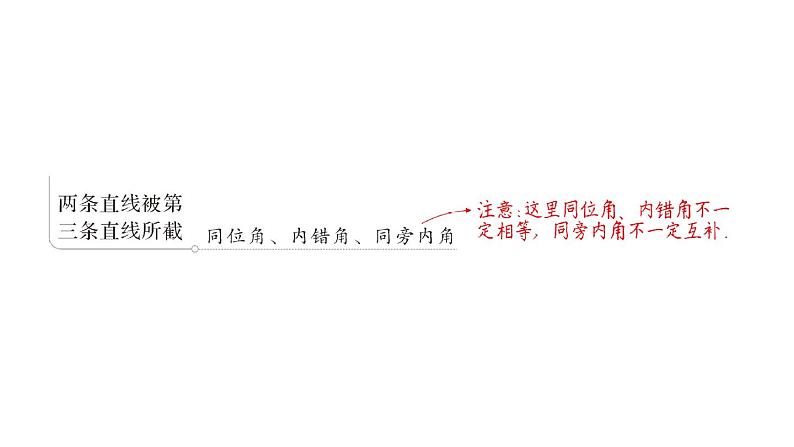 初中数学新华东师大版七年级上册第4章 相交线和平行线归纳复习作业课件（2024秋）第3页