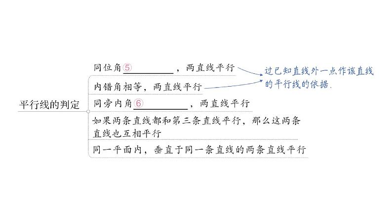 初中数学新华东师大版七年级上册第4章 相交线和平行线归纳复习作业课件（2024秋）第5页