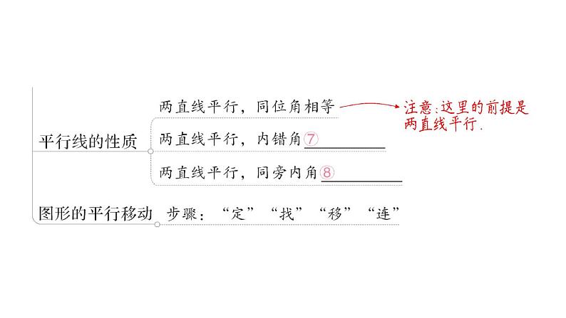 初中数学新华东师大版七年级上册第4章 相交线和平行线归纳复习作业课件（2024秋）第6页