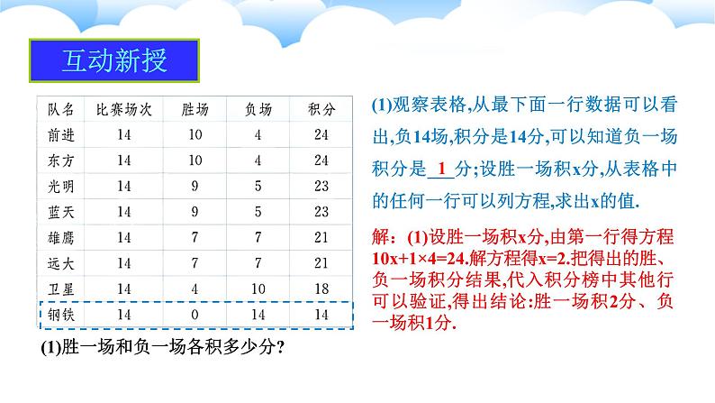 2024-2025学年人教版数学七年级上册5.3.3球赛积分表问题（第三课时）课件第6页