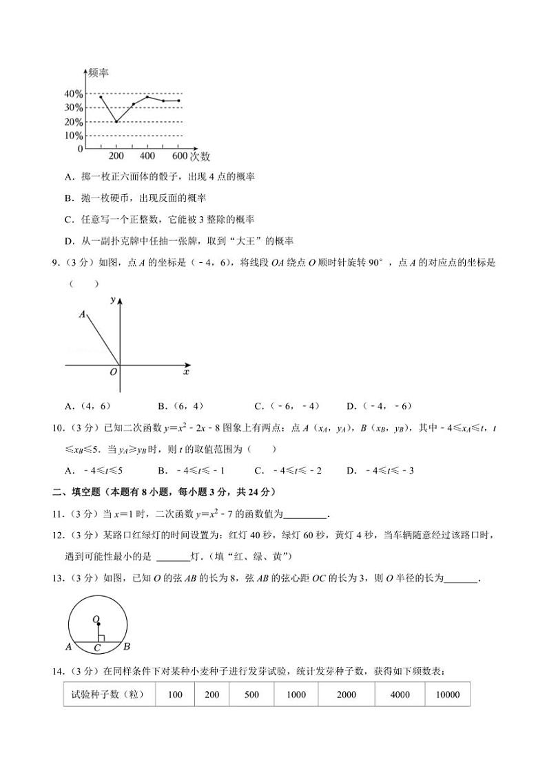 2024～2025学年浙江省温州市鹿城区九年级(上)期中数学试卷(含答案)02