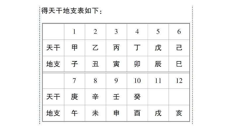 初中数学新华东师大版七年级上册第2章 整式及其加减数学活动 居民身份证号码和学籍号作业课件（2024秋）06